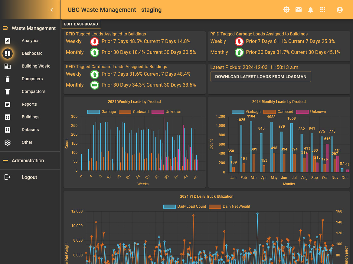 Operations Dashboard